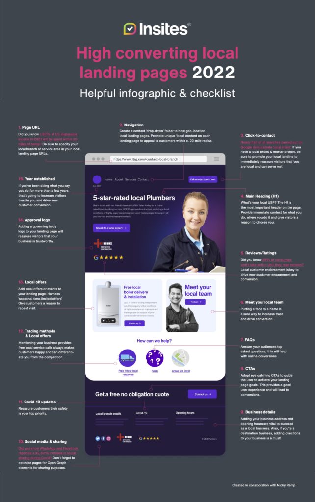 High-converting local landing page infographic & checklist for 2022