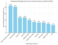 A graph of tarrifs