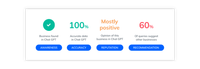 An example of an overview that shows awareness, accuracy, reputation, and recommendation for a ChatGPT check in Insites.