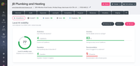The Local AI Visibility score and its four pillar metrics