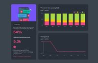 A dashboard with a picture of a cell phone and a graph
