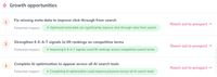 Nova Growth opportunities panel listing three priority fixes, each with its potential impact and a Reach out to prospect link