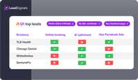 The Lead Signals filtering interface, showing enriched prospect records being narrowed down by marketing signal into a targeted segment