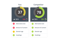 Insites competitor SEO analysis