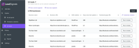 The Lead Signals interface showing a saved segment called Q1 leads containing 2,764 businesses, each row listing the business URL, CMS, days since last update and a Run in Insites button